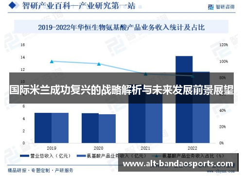 国际米兰成功复兴的战略解析与未来发展前景展望