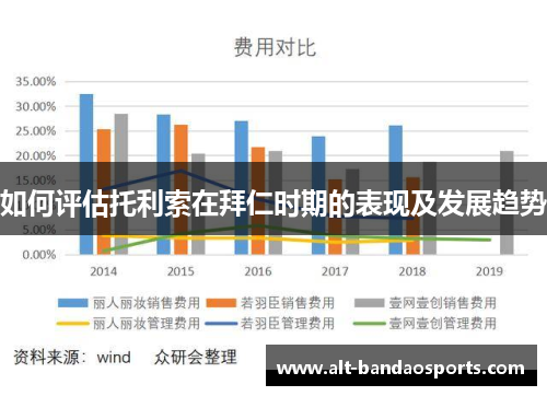 如何评估托利索在拜仁时期的表现及发展趋势