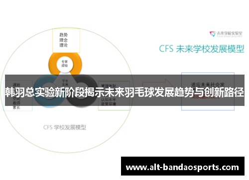 韩羽总实验新阶段揭示未来羽毛球发展趋势与创新路径