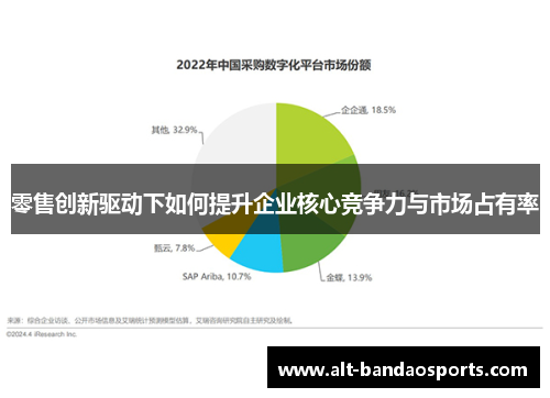 零售创新驱动下如何提升企业核心竞争力与市场占有率