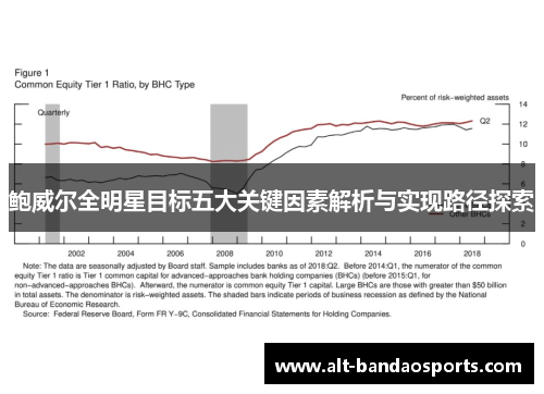 鲍威尔全明星目标五大关键因素解析与实现路径探索